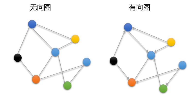 有向图与无向图